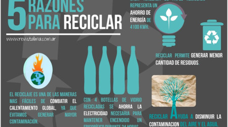 Conéctate con la conciencia del reciclaje